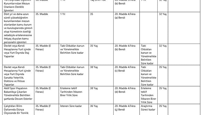 Askerlik Tecili Tablosu